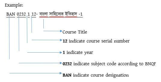 bangla-dept-course-digit