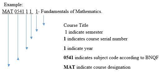 textile-dept-course-digit