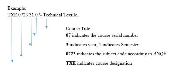 textile-dept-course-digit